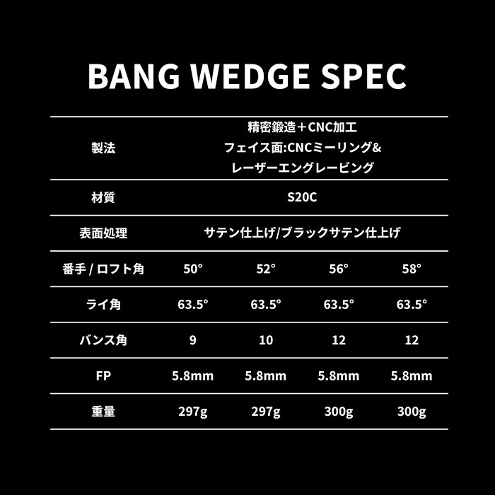 カスタムウェッジ) WAOWW ワオ BANG WEDGE Dynamic Gold HT バン