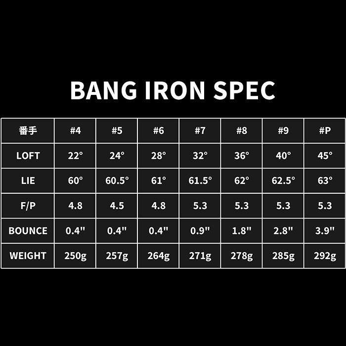 カスタムアイアン) WAOWW ワオ BANG IRON DG MID 115 6I~PW(5本セット