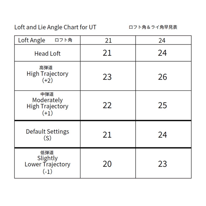 ワオ WAOWW BANG UTILITY フジクラ ダイヤモンド スピーダー ハイブリッド用 UT ワオ バン ユーティリティの画像