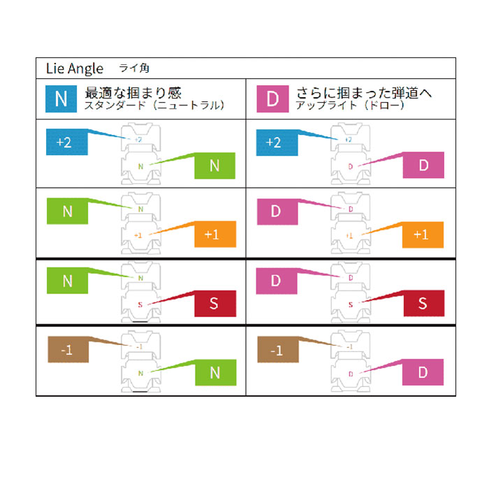 ワオ WAOWW BANG UTILITY フジクラ ダイヤモンド スピーダー ハイブリッド用 UT ワオ バン ユーティリティの画像