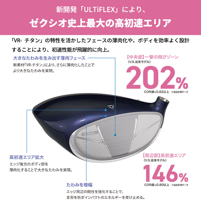 XXIO ゴルフドライバー レディース（ロフト角：11.5度）｜クラブ