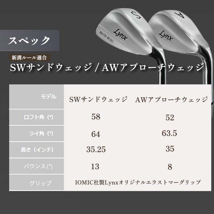 Lynx（リンクス） マスターモデル 完全復刻 ウェッジ オリジナル