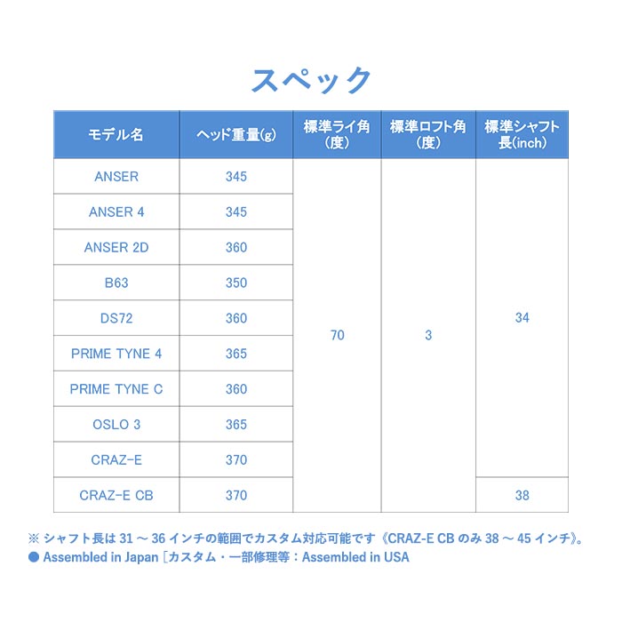 【左右選択可】ピン ゴルフ PING SCOTTSDALE パター DS72 ディーエスナナジュウニ PUTTER 日本正規品 ピン ゴルフ カスタムオーダー | PING | 06