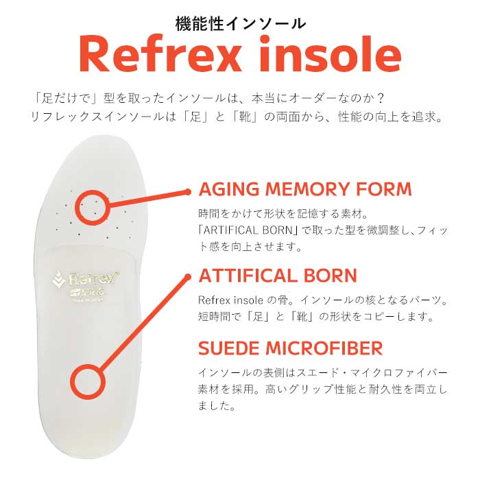 Refrex IFMC Sport 機能性インソール リフレックス イフミック