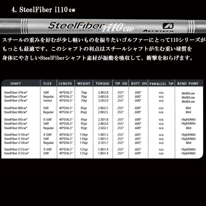 （カスタムクラブ）バルド 2023 BALDO COMPETIZIONE 568 FORGED ウエッジ AEROTECH STEEL FIBER コンペチオーネ 568(G) :23 568W S FIBER:ゴルフショップ ウィザード