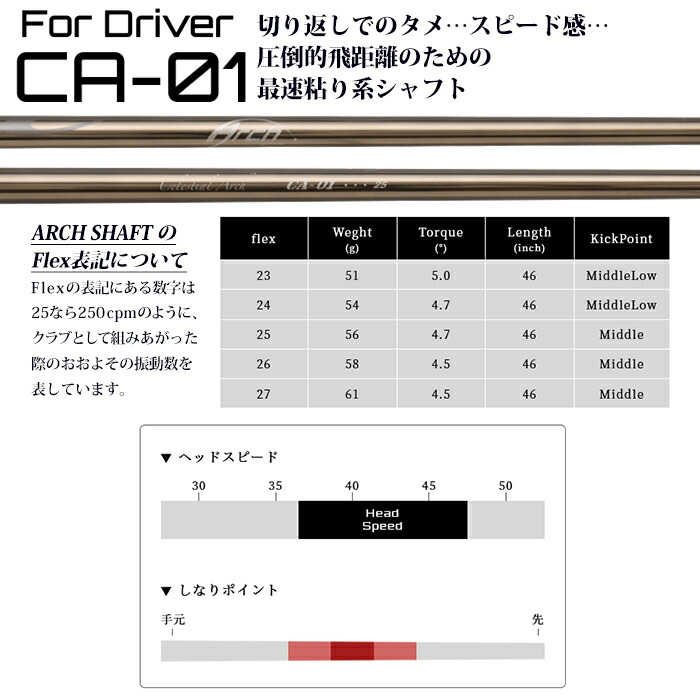 カスタムクラブ)バルド BALDO 2023 COMPETIZIONE 568 DRIVER DEEP