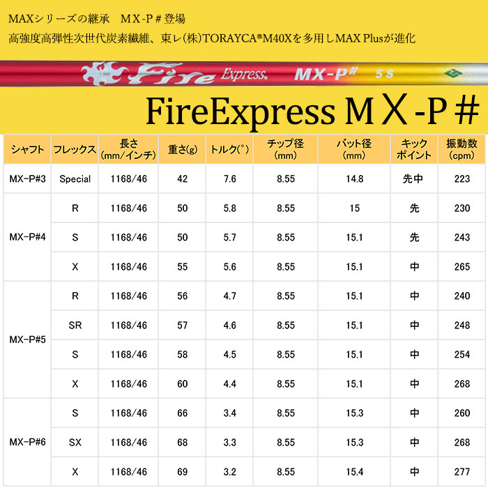 (カスタムドライバー) プログレス Progress BB6 SB03ドライバーコンポジットテクノ ファイアー エクスプレス MX-P#の画像