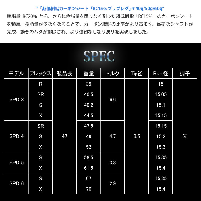 テーラーメイド 対応 スリーブ付きシャフト フジクラ プラチナム