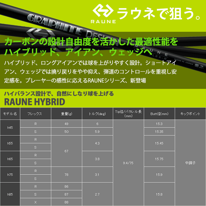 エミリッドバハマ EMILLID BAHAMA CV10s BK UT グラファイトデザイン RAUNE HYBRID ラウネ ハイブリッド (カスタムユーティリティ)の画像