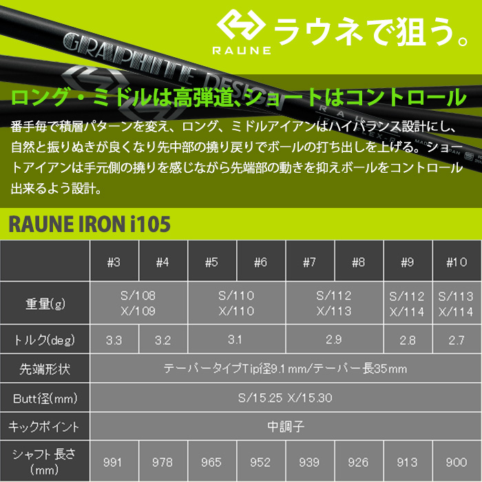 (カスタムクラブ) ドゥーカス DOCUS Reloaded+ NEO Wedge グラファイトデザイン RAUNE IRON ラウネ アイアン ウェッジの画像