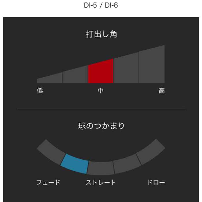 ピーエックスジー PXG Lightning Fairway Wood グラファイトデザイン Tour AD DI (カスタムフェアウェイウッド)の画像