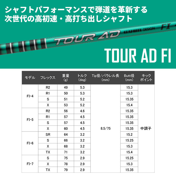 ピーエックスジー PXG Lightning Tour Fairway Wood グラファイトデザイン Tour AD FI (カスタムフェアウェイウッド)の画像