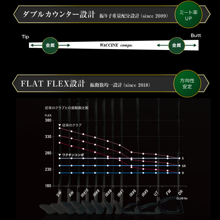 カスタムクラブ)バルド BALDO 2023 COMPETIZIONE 568 DRIVER DEEP