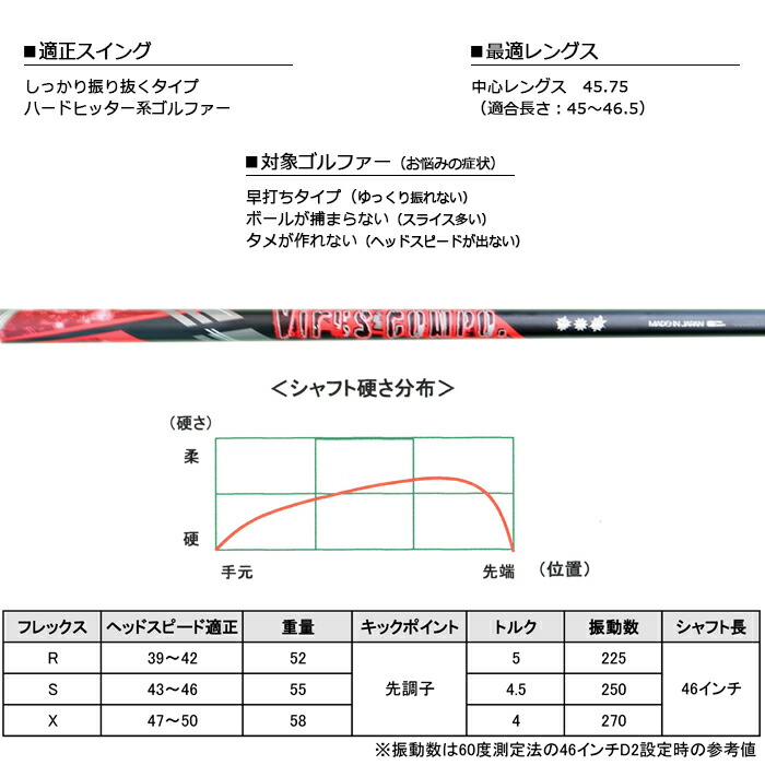 カスタムクラブ)エミリッドバハマ カールヴィンソン CV11 Pro