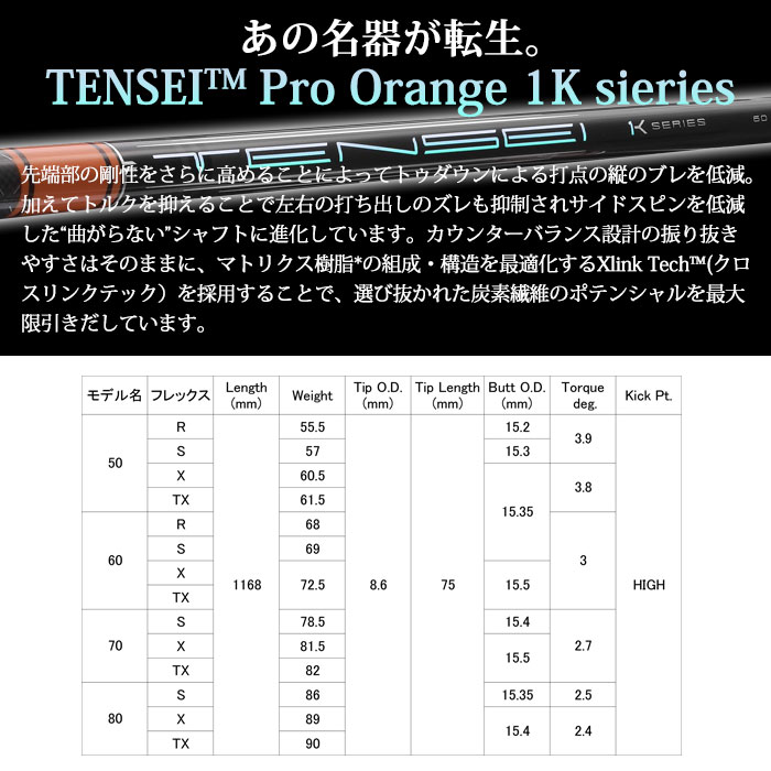 (カスタムクラブ) PXG 0311 BLACK OPS フェアウェイウッド TENSEI PRO ORANGE 1K Parsons Xtreme Golf FW (G)｜wizard｜10