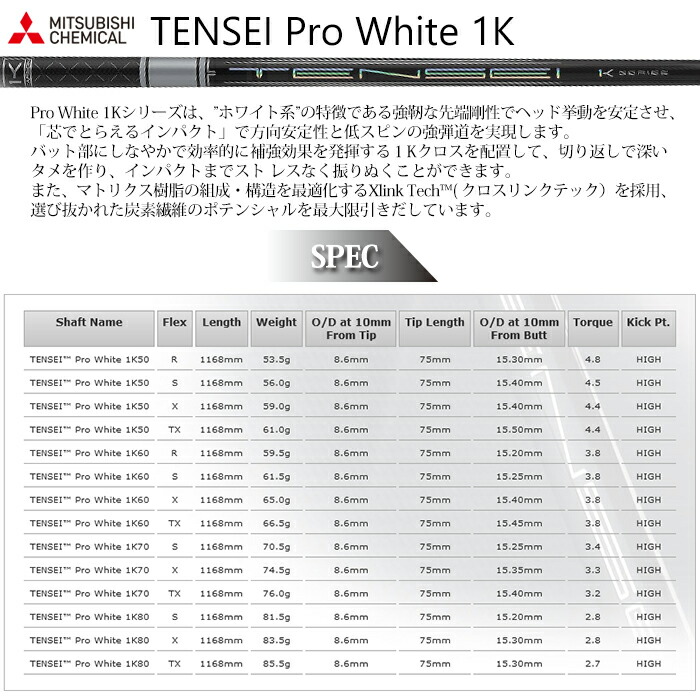 【メーカーカスタム】Titleist タイトリスト TSR4 ドライバー TENSEI PRO WHITE 1K｜wizard｜07
