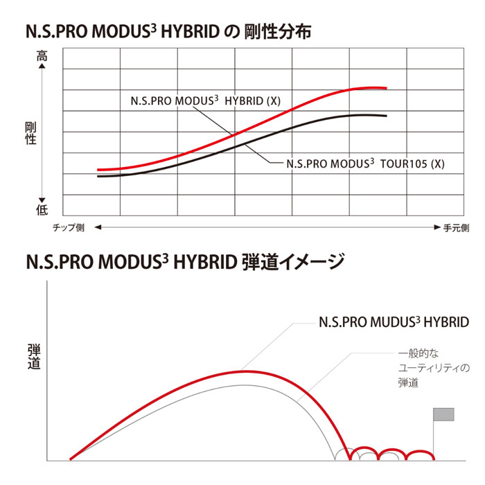(カスタムクラブ)ムジーク muziik Xspire Titanium UT Iron N.S.PRO MODUS3 HYBRID GOSTの画像