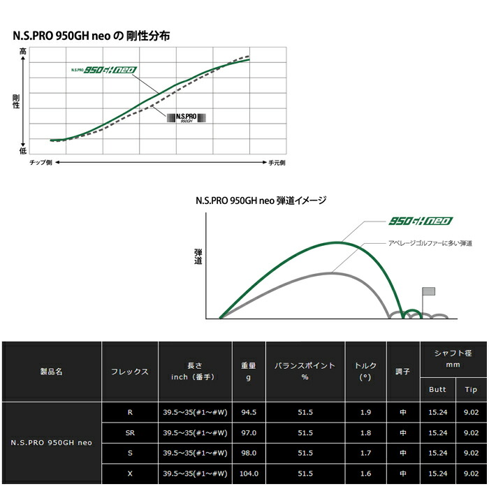 (カスタムクラブ) PXG 0317ST アイアン 単品N.S.PRO 950 neo Parsons Xtreme Golf (G)｜wizard｜12