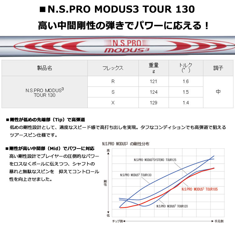 カスタムクラブ) PXG 0311XP GEN6 アイアン 6I〜PW(5本セット)N.S.PRO