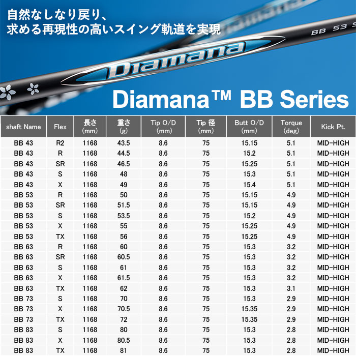 PING（ピン） ゴルフ PING G440 MAX フェアウェイウッド Diamana BB