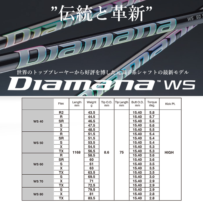 ピン ゴルフ PING G430 MAX フェアウェイウッド Diamana WS 日本正規品 左右選択可 g430 FW マックス MAX｜wizard｜12