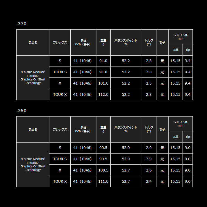 ピン ゴルフ PING iDiN.S.PRO MODUS3 HB GOST 日本正規品 ping アイディーアイ ドライビング アイアン | PING | 10