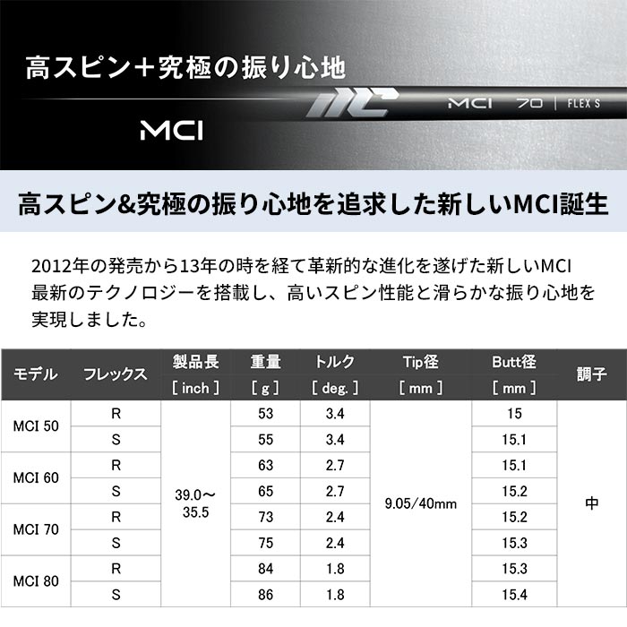 ピン ゴルフ PING i540 アイアン NEW MCI 50 60 70 80 6I~PW(5本セット) 日本正規品 ping I540 IRON 左右選択可_8