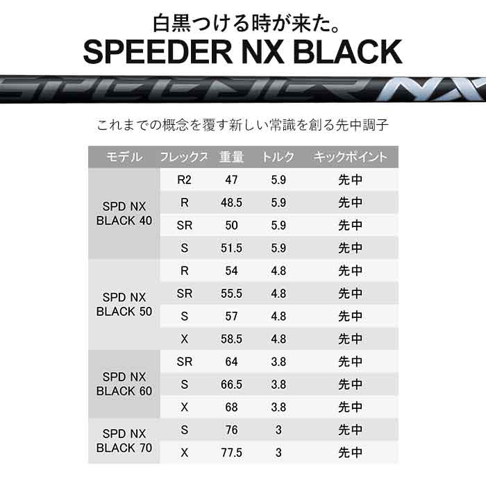 スピーダーnxブラック（番手：3W）の商品一覧 通販 - Yahoo