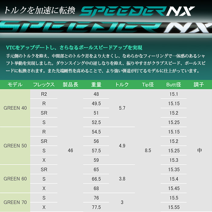 ピン ゴルフ PING G430 SFT ドライバー フジクラ スピーダーNX グリーン 日本正規品 ping g430 DR SFT 左右選択可 ピン｜wizard｜08
