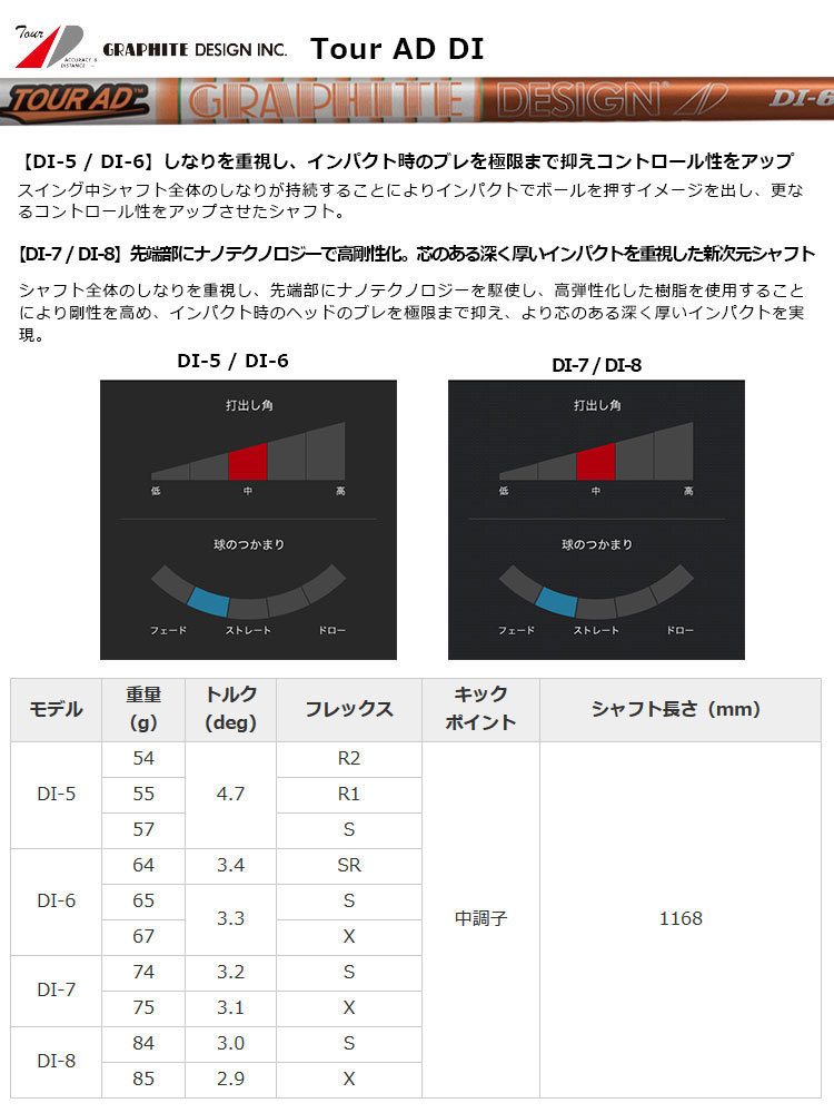 ピン ゴルフ PING G430 MAX ドライバー Tour AD DI 日本正規品 ping