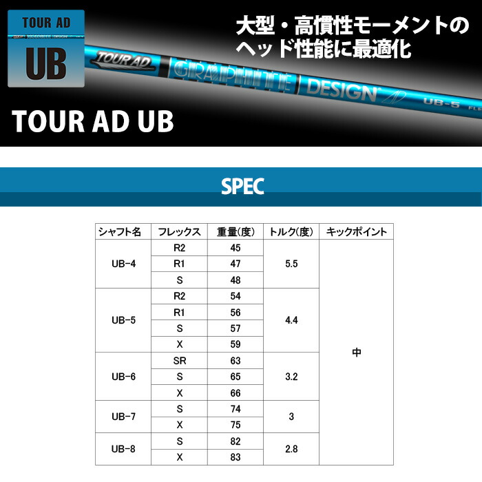 PING（ピン） ゴルフ PING G440 LST ドライバー Tour AD UB 日本正規品