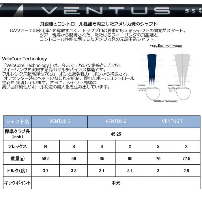 ピン ゴルフ PING G430 MAX 10K ドライバー VENTUS BLUE 日本正規品 ping g430 max 10k 左右選択可 ピン｜wizard｜12