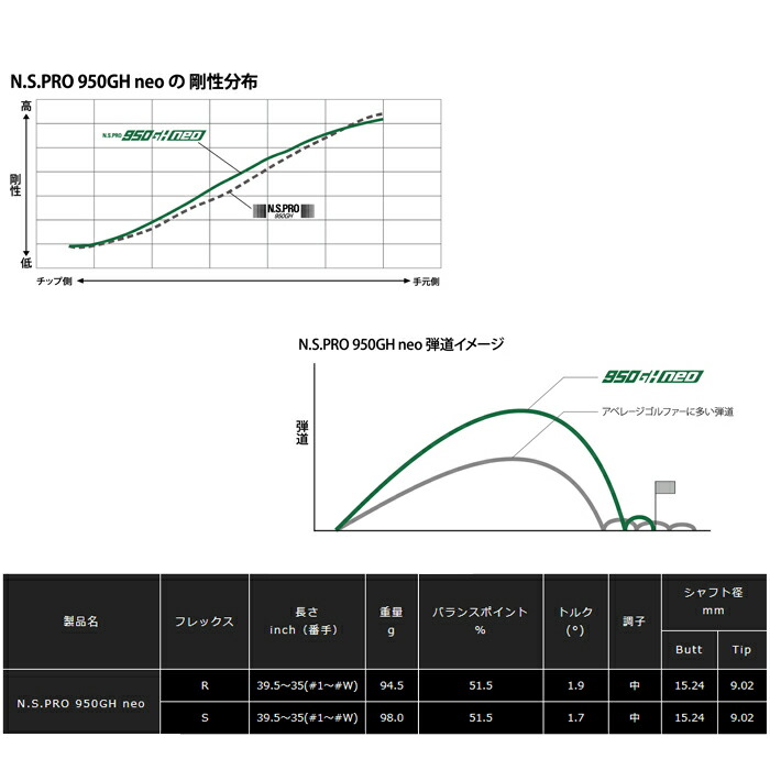 Titleist 【メーカーカスタム】Titleist タイトリスト 2023 T150