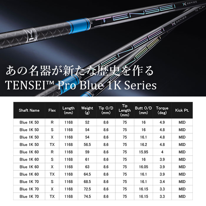 TaylorMade（テーラーメイド） (メーカーカスタム)テーラーメイド Qi