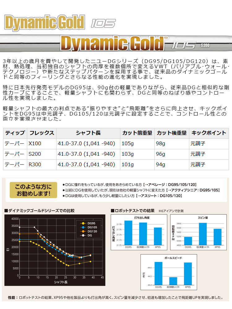 (カスタムクラブ)ジューシー JUCIE tH WEDGE ウエッジ Dynamic Gold 105｜wizard｜09