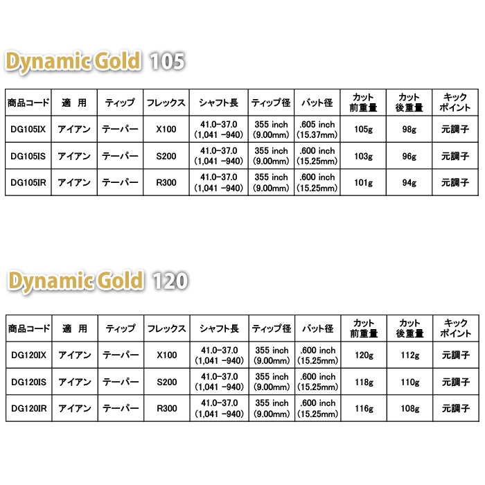 【メーカーカスタム】Titleist タイトリスト 2023 T100 アイアン DYNAMIC GOLD 95/105/120 5I〜PW(6本セット)｜wizard｜10