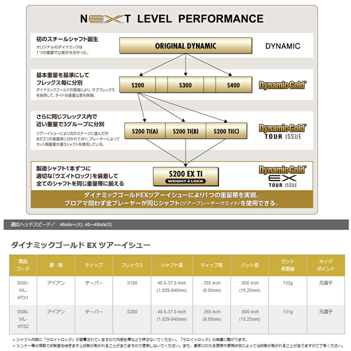 (カスタムクラブ) PXG 0311 BLACK OPS ハイブリッド DG EX TOUR ISSUE Parsons Xtreme Golf ユーティリティ (G)｜wizard｜11