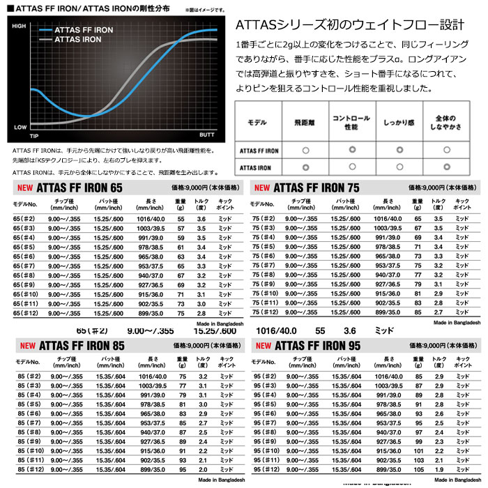 カスタムクラブ) PXG 0311XP GEN6 アイアン 6I〜PW(5本セット)UST