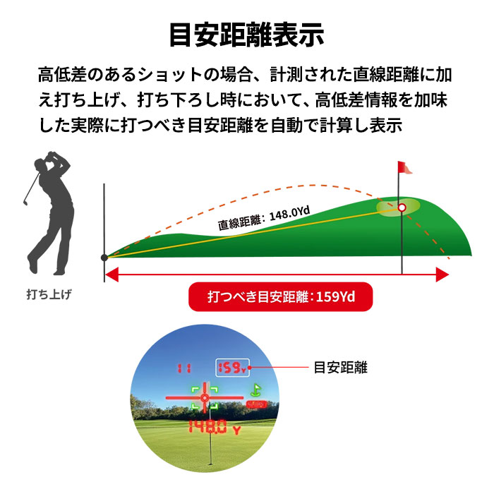 ショットナビ SHOT NAVI プレシス PRECIS レーザー距離計測器 倍率7倍 生活防水性能 ゴルフ | ShotNavi | 10