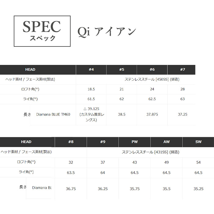 テーラーメイド Qi 10 アイアン #6〜PW 5本セット DIAMANA BLUE TM60 S シャフト TaylorMade キューアイ テン｜wizard｜07