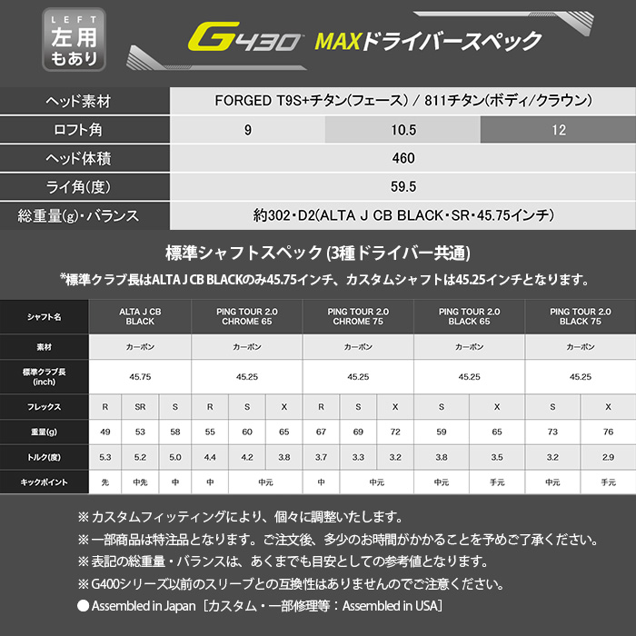 ピン ゴルフ PING G430 MAX ドライバー PING TOUR 2.0 CHROME 日本正規