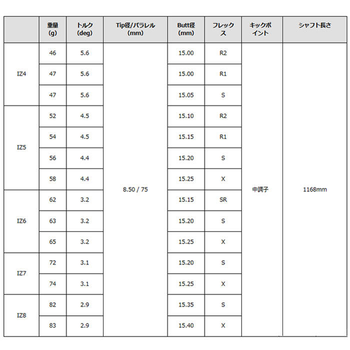 【新品 未使用 日本製】 (カスタムクラブ)エミリッドバハマ カールヴィンソン CV11 Pro ドライバー グラファイトデザイン Tour AD IZ EMILLID BAHAMA Carlvinson 【1246009327】(45560円)