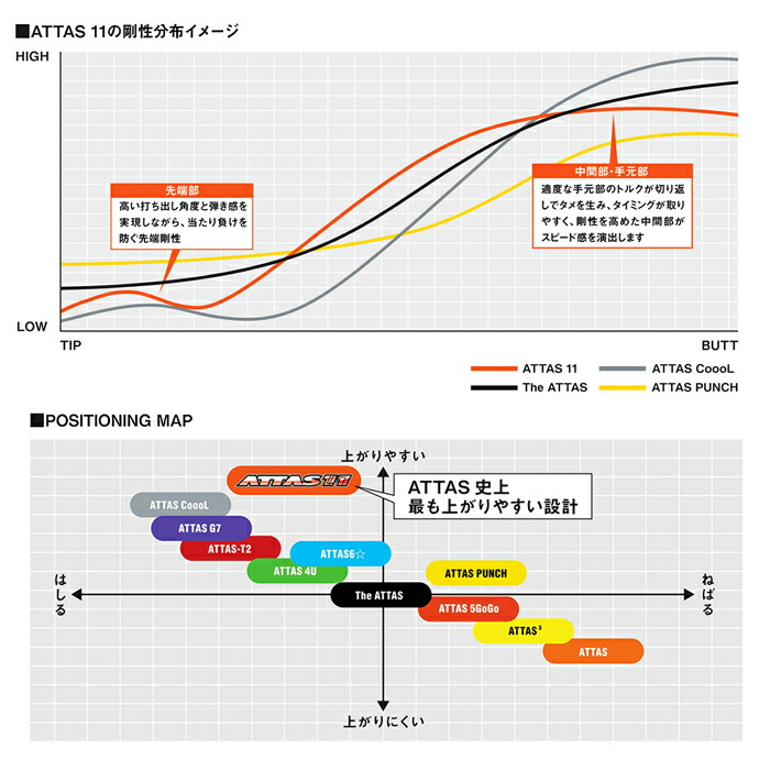 最大53％オフ！ 11月11日発売予定 ピン ゴルフ PING G430 LST ドライバー ATTAS 11 日本正規品 ping g430 DR  左右選択可 低スピン notimundo.com.ec