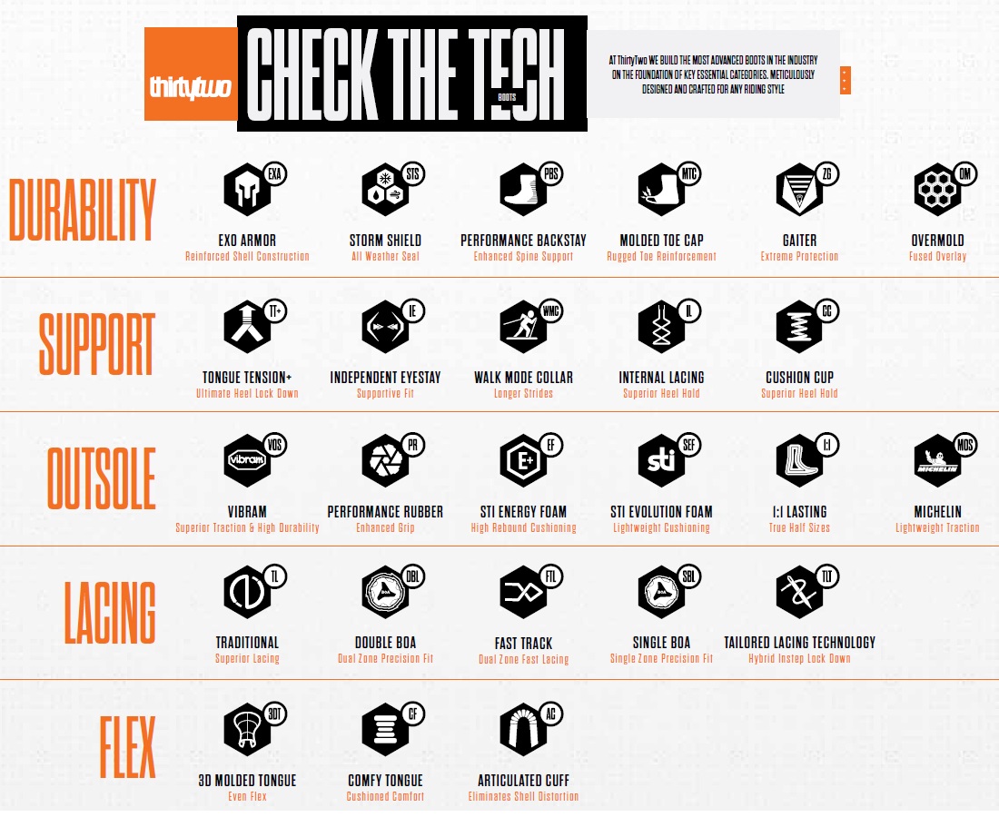 thirtytwo（サーティーツー） 23-24 ThirtyTwo STW DOUBLE BOA 国内