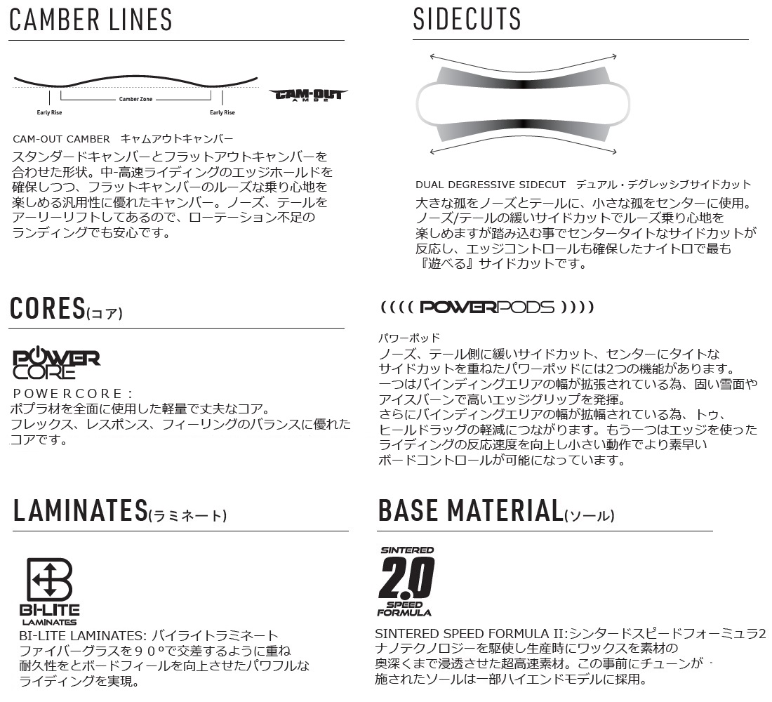 NITRO（ナイトロ） 23-24 NITRO DROPOUT 国内正規品 スノーボード : WM