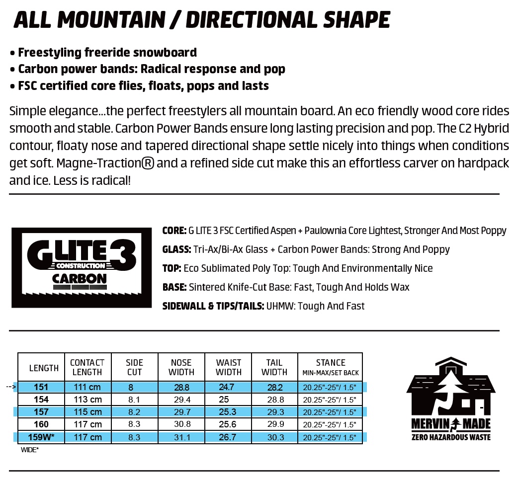 Gnu グヌー 2023-24年モデル HYPER ハイパー 160cm 24-25モデル. GNU