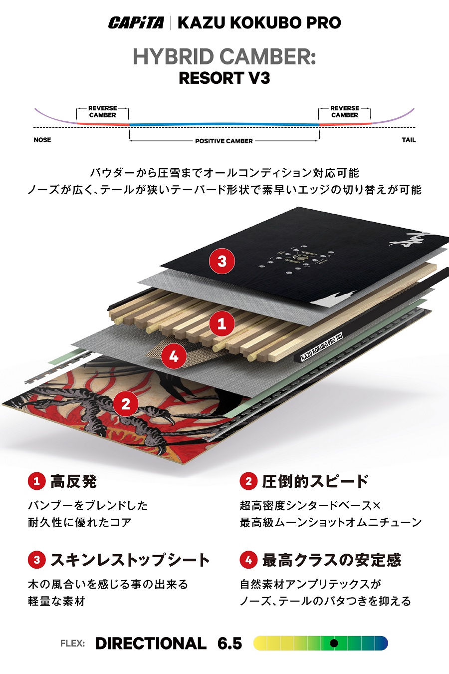 CAPiTA 25-26 CAPiTA KAZU KOKUBO PRO 国内正規品 スノーボード : WM