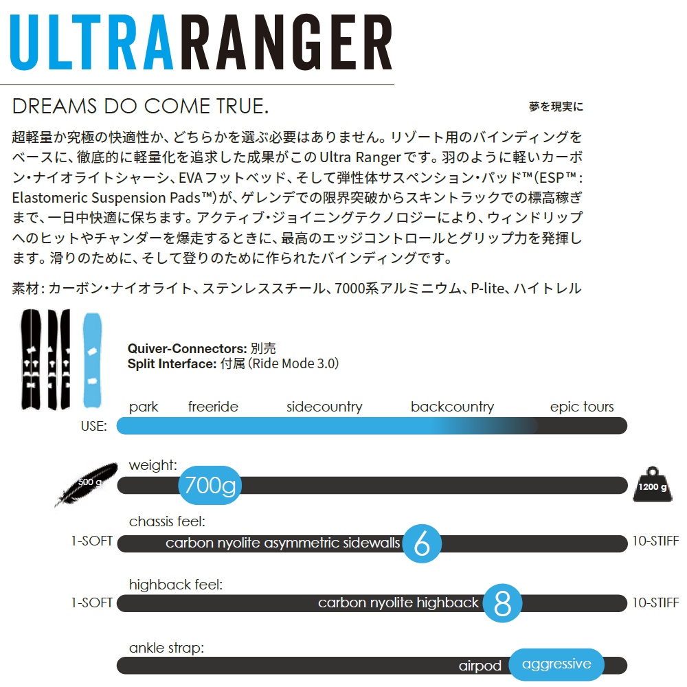 25-26 KARAKORAM ULTRA RANGER + Split Interface - 国内正規品