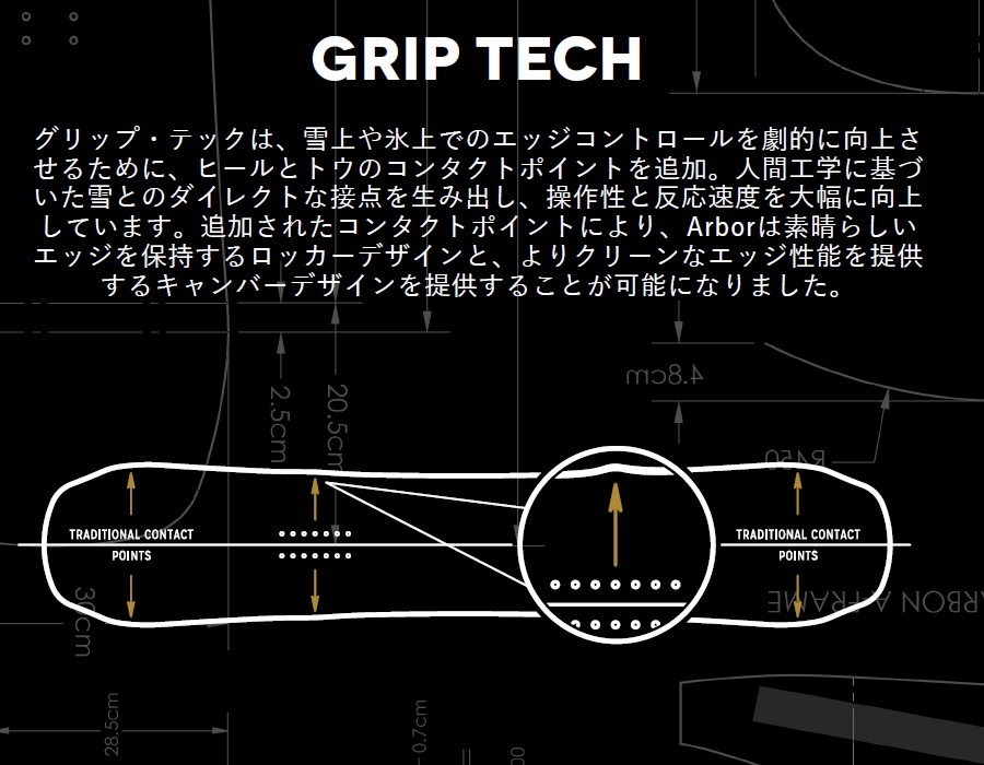 25-26 ARBOR FORMULA スノーボード オールラウンド 国内正規品 : WM
