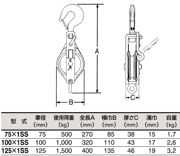 最高の品質 HHH 75×1SS (ベケット付) スナッチ滑車 ステンレス スリーエッチ - その他 - hlt.no